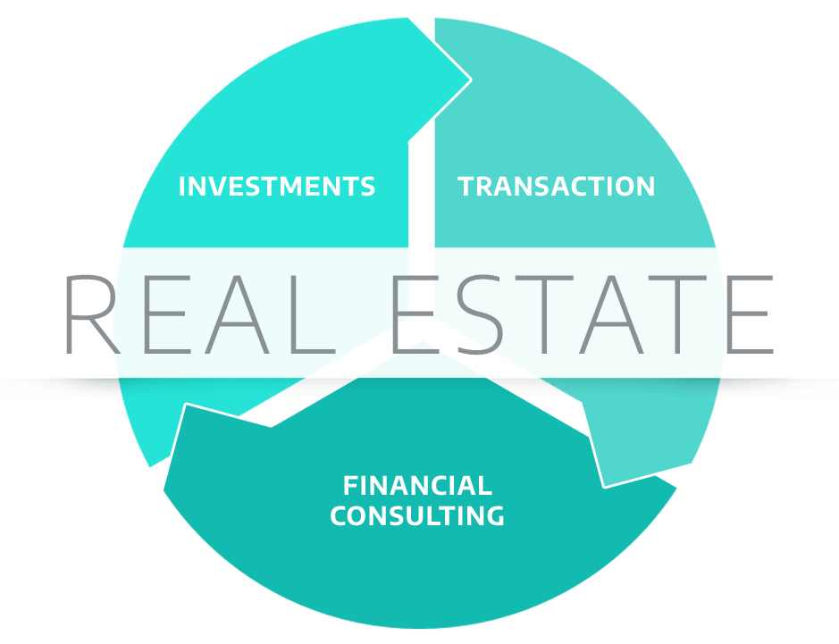 Silverborg Invest - Real Estate - Hamburg